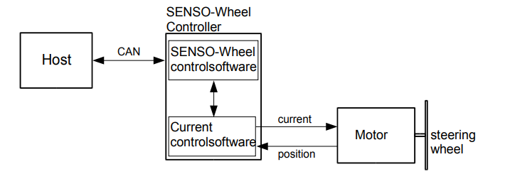 System Overview